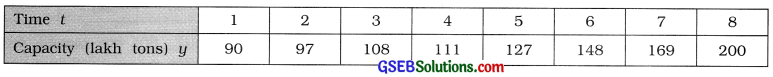 GSEB Solutions Class 12 Statistics Chapter 4 Time Series Ex 4.1 2