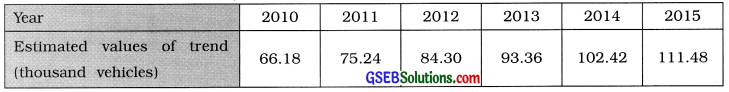 GSEB Solutions Class 12 Statistics Chapter 4 Time Series Ex 4.2 7