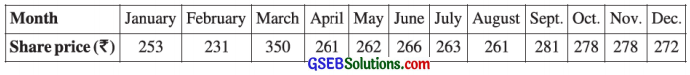 GSEB Solutions Class 12 Statistics Chapter 4 Time Series Ex 4.3 3