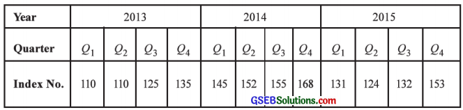 GSEB Solutions Class 12 Statistics Chapter 4 Time Series Ex 4.3 7