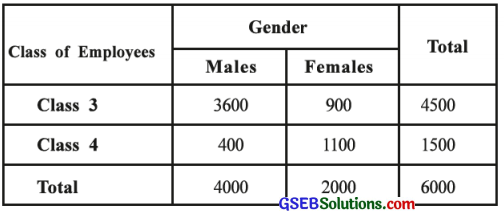 GSEB Solutions Class 12 Statistics Part 2 Chapter 1 Probability Ex 1 10