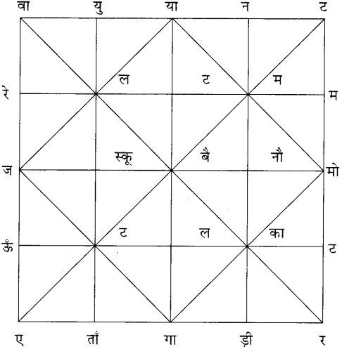 GSEB Solutions Class 6 Hindi पुनरावर्तन 3