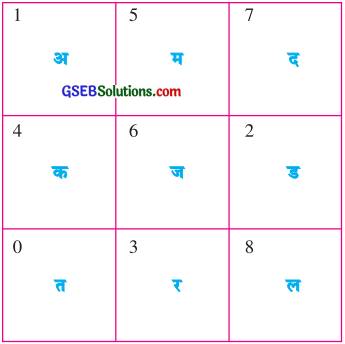 GSEB Solutions Class 6 Hindi पुनरावर्तन 2