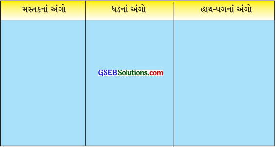 GSEB Solutions Class 6 Sanskrit Chapter 1 मम अङ्गानि 15