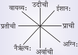 GSEB Solutions Class 6 Sanskrit Chapter 5 मम विद्यालयः 2