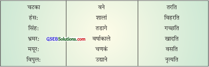 GSEB Solutions Class 6 Sanskrit पुनरावर्तनम् 1 1