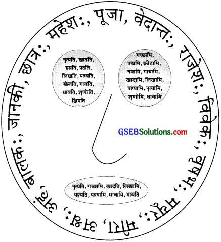 GSEB Solutions Class 6 Sanskrit पुनरावर्तनम् 2 2