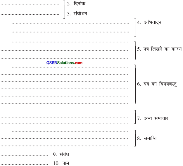 GSEB Solutions Class 7 Hindi Chapter 4 देश के नाम संदेश 4