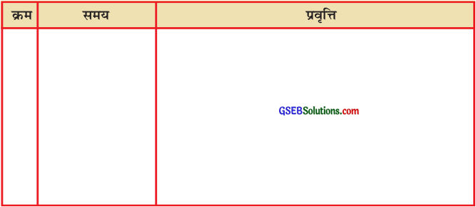 GSEB Solutions Class 7 Hindi Chapter 9 समय-सारिणी 1