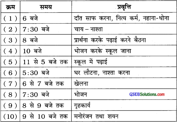 GSEB Solutions Class 7 Hindi Chapter 9 समय-सारिणी 11