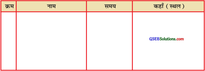 GSEB Solutions Class 7 Hindi Chapter 9 समय-सारिणी 2