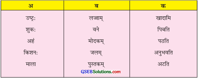 GSEB Solutions Class 7 Sanskrit Chapter 5 योजकः तत्र दुर्लभः 1