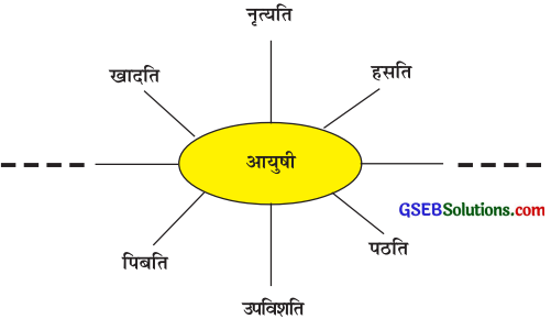 GSEB Solutions Class 7 Sanskrit पुनरावर्तनम् 1 1