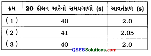 GSEB Solutions Class 7 Science Chapter 13 ગતિ અને સમય 11