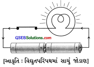 GSEB Solutions Class 7 Science Chapter 14 વિધુતપ્રવાહ અને તેની અસરો 7