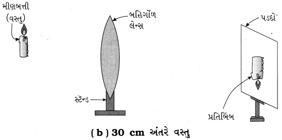 GSEB Solutions Class 7 Science Chapter 15 પ્રકાશ 14