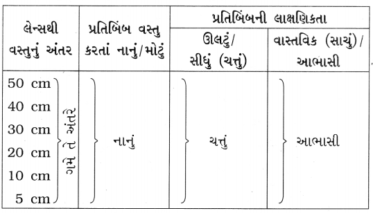 GSEB Solutions Class 7 Science Chapter 15 પ્રકાશ 18