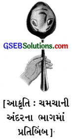 GSEB Solutions Class 7 Science Chapter 15 પ્રકાશ 6