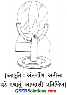 GSEB Solutions Class 7 Science Chapter 15 પ્રકાશ 8