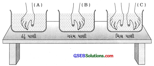 GSEB Solutions Class 7 Science Chapter 4 ઉષ્મા 2