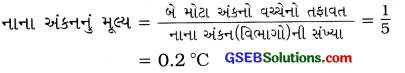 GSEB Solutions Class 7 Science Chapter 4 ઉષ્મા 3