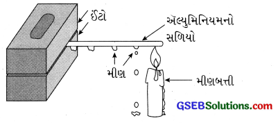 GSEB Solutions Class 7 Science Chapter 4 ઉષ્મા 6