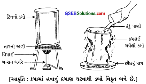 GSEB Solutions Class 7 Science Chapter 8 પવન, વાવાઝોડું અને ચક્રવાત 3