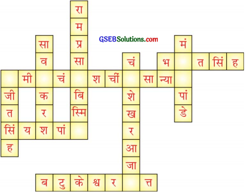 GSEB Solutions Class 8 Hindi Chapter 4 कर्मयोगी लालबहादुर शास्त्री 1