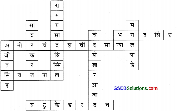 GSEB Solutions Class 8 Hindi Chapter 4 कर्मयोगी लालबहादुर शास्त्री 8