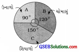 GSEB Solutions Class 8 Maths Chapter 5 માહિતીનું નિયમન Ex 5.2 3