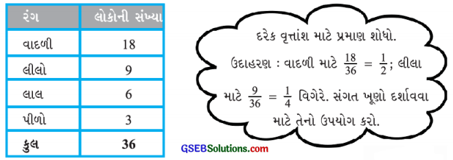 GSEB Solutions Class 8 Maths Chapter 5 માહિતીનું નિયમન Ex 5.2 4