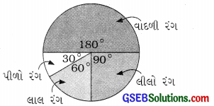GSEB Solutions Class 8 Maths Chapter 5 માહિતીનું નિયમન Ex 5.2 5