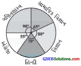 GSEB Solutions Class 8 Maths Chapter 5 માહિતીનું નિયમન Ex 5.2 6