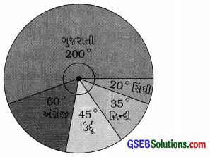 GSEB Solutions Class 8 Maths Chapter 5 માહિતીનું નિયમન Ex 5.2 8