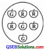 GSEB Solutions Class 8 Maths Chapter 5 માહિતીનું નિયમન Ex 5.3 2