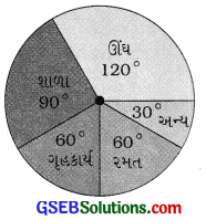GSEB Solutions Class 8 Maths Chapter 5 માહિતીનું નિયમન InText Questions 13