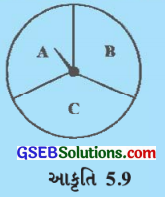 GSEB Solutions Class 8 Maths Chapter 5 માહિતીનું નિયમન InText Questions 15
