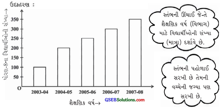 GSEB Solutions Class 8 Maths Chapter 5 માહિતીનું નિયમન InText Questions 2