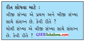 GSEB Solutions Class 8 Maths Chapter 6 વર્ગ અને વર્ગમૂળ Ex 6.1 5