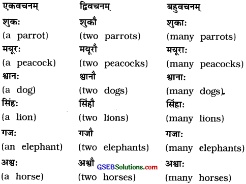 GSEB Solutions Class 8 Sanskrit Chapter 1 चित्रपदानि – 1 18