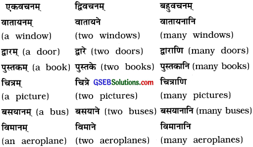 GSEB Solutions Class 8 Sanskrit Chapter 1 चित्रपदानि – 1 20