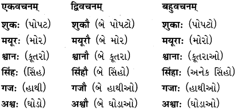 GSEB Solutions Class 8 Sanskrit Chapter 1 चित्रपदानि – 1 30