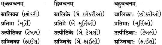 GSEB Solutions Class 8 Sanskrit Chapter 1 चित्रपदानि – 1 31