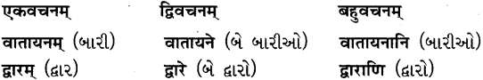 GSEB Solutions Class 8 Sanskrit Chapter 1 चित्रपदानि – 1 32