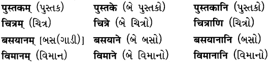 GSEB Solutions Class 8 Sanskrit Chapter 1 चित्रपदानि – 1 33