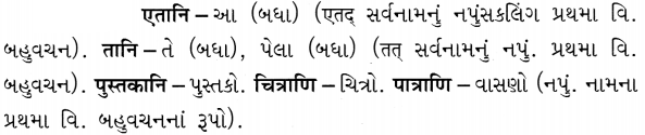 GSEB Solutions Class 8 Sanskrit Chapter 2 चित्रपदानि – 2 21