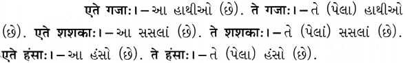 GSEB Solutions Class 8 Sanskrit Chapter 2 चित्रपदानि – 2 23
