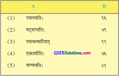 GSEB Solutions Class 8 Sanskrit Chapter 7 सङ्ख्या 1