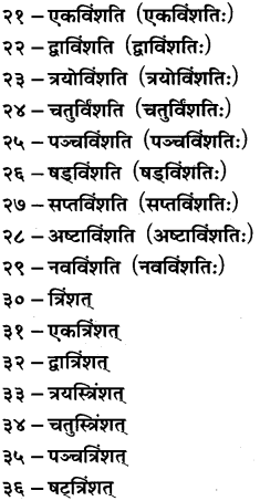 GSEB Solutions Class 8 Sanskrit Chapter 7 सङ्ख्या 11