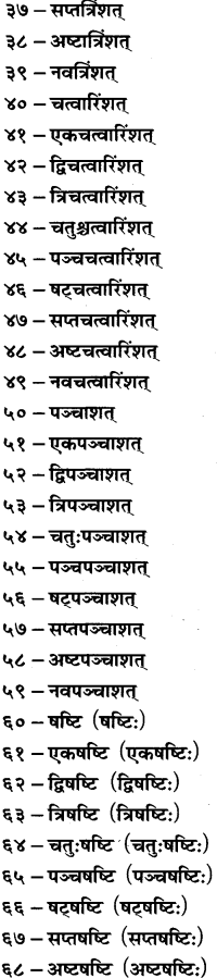 GSEB Solutions Class 8 Sanskrit Chapter 7 सङ्ख्या 12